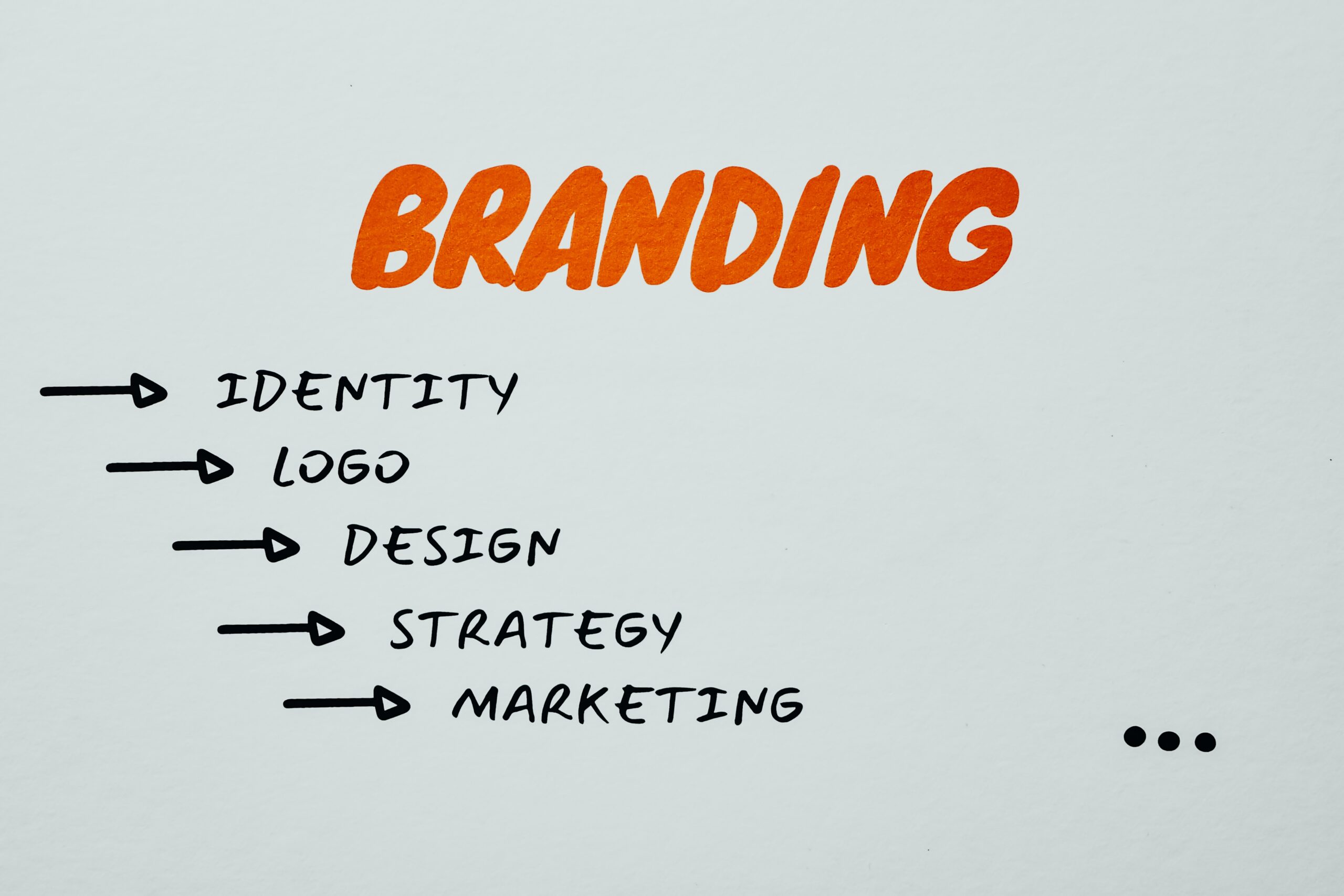 Route of branding process to ultimate marketing channel